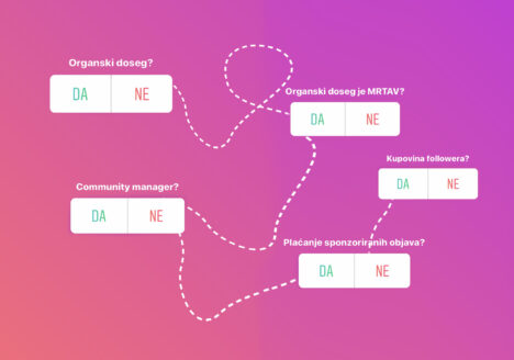 vođenje društvenih mreža blog